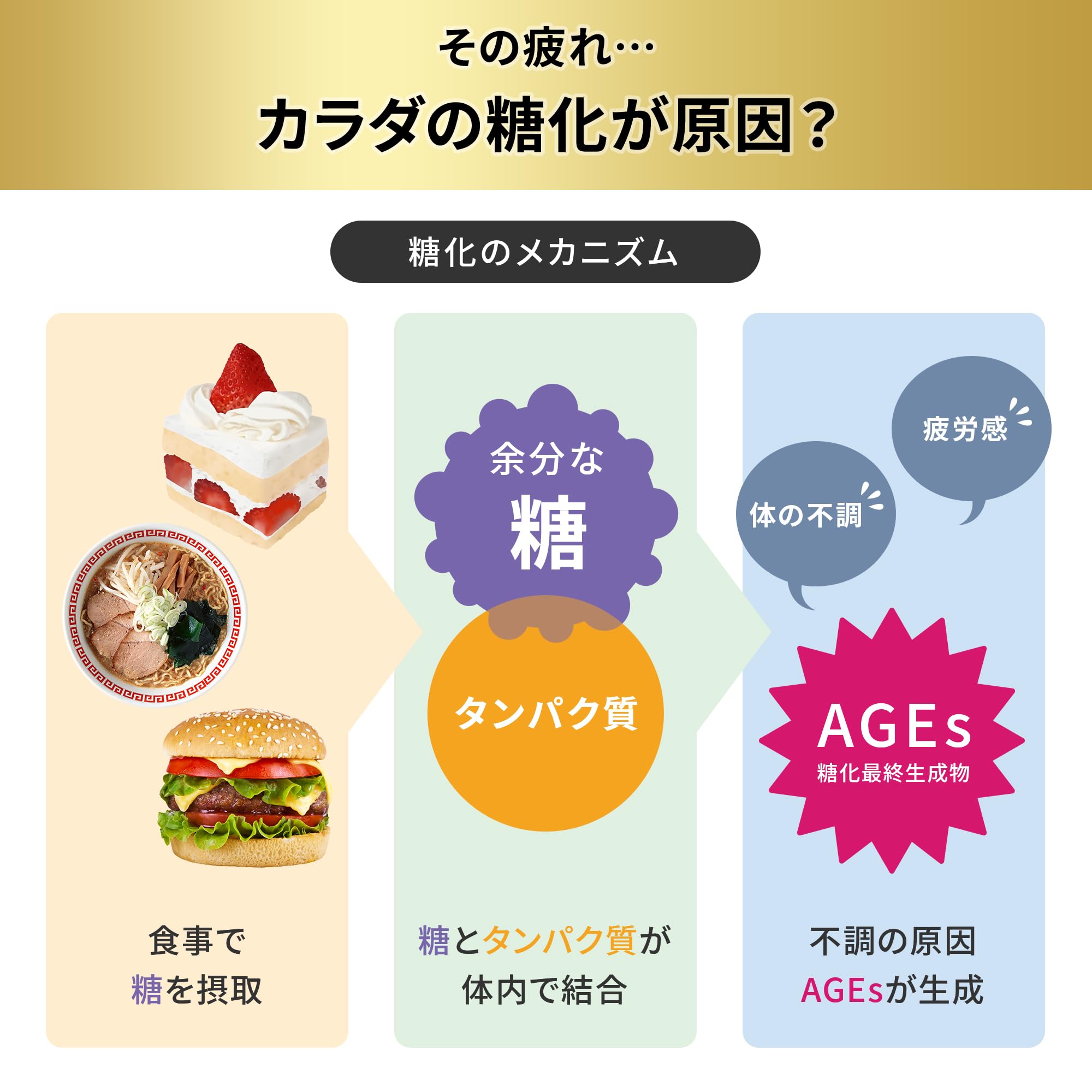 Amazon.co.jp: リゲイン トリプルフォースEX 60錠（30日分）[公式 疲労